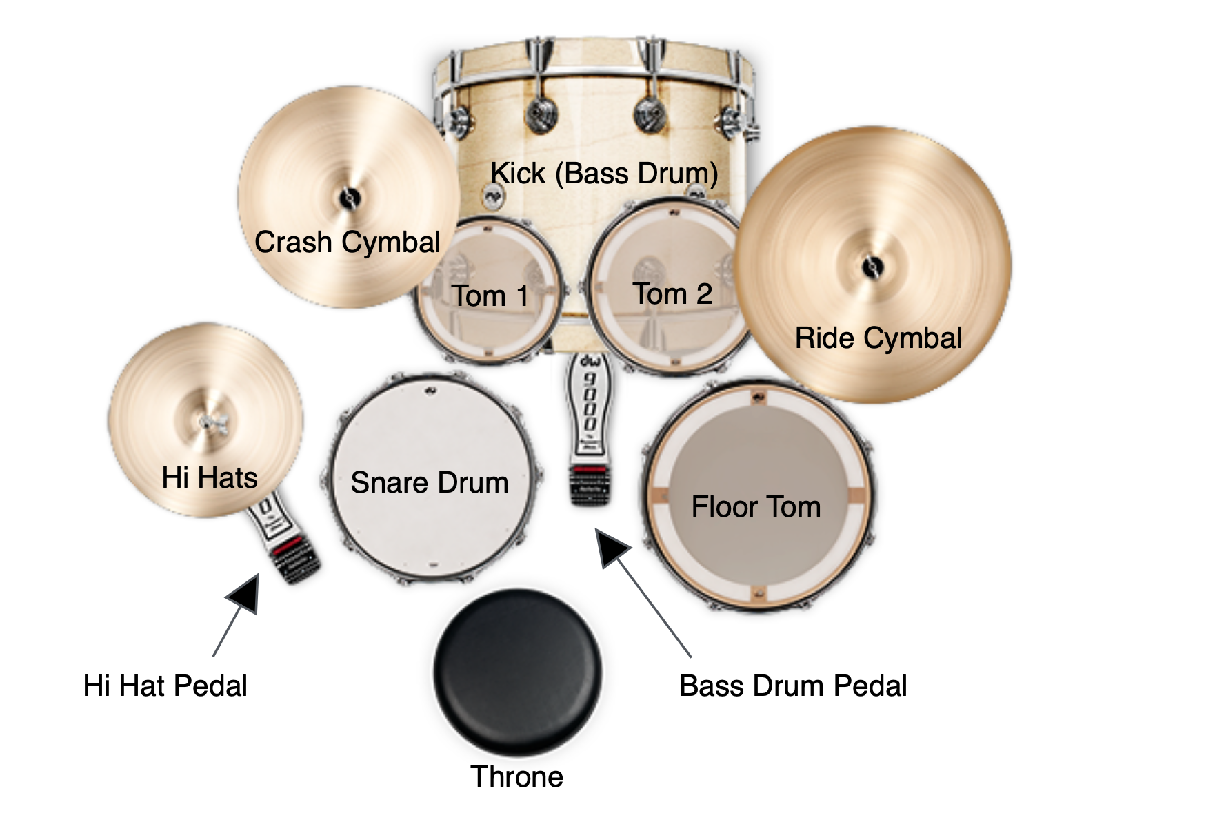 The Drum Kit.