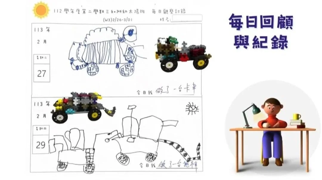 示範單位:臺中市大雅區三合國小附幼 學習區實景 1