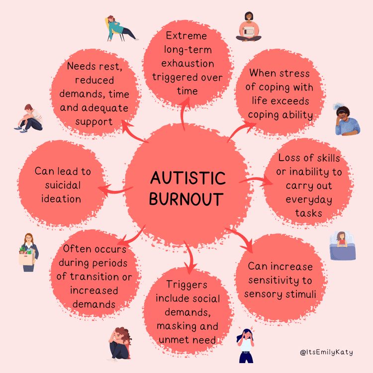 Resources — Authentically Emily