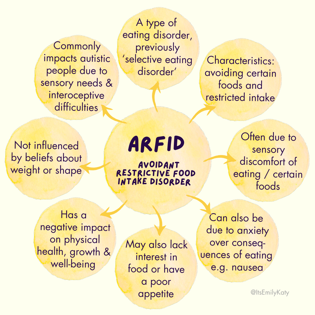 ARFID Mind Map.png