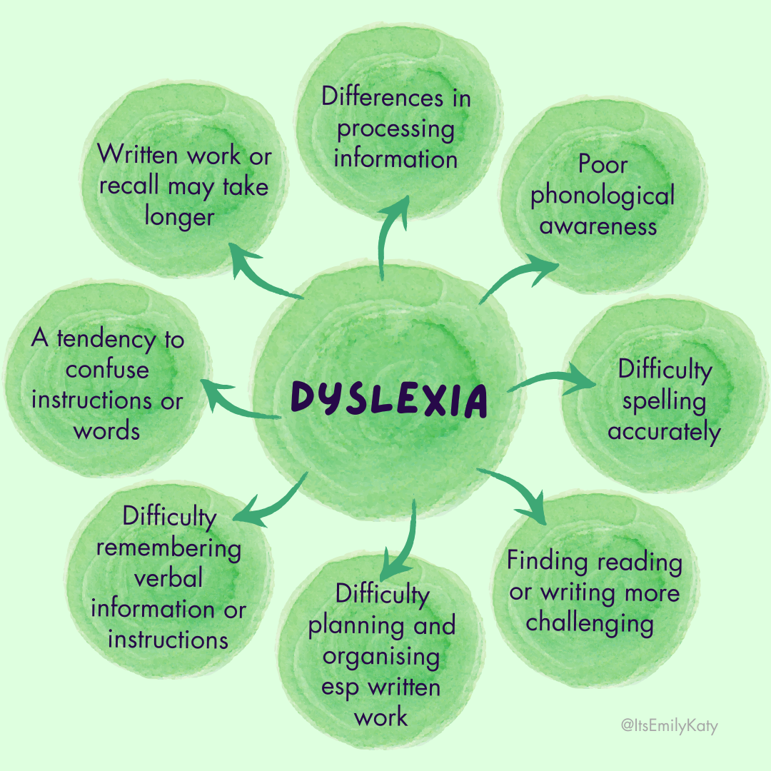 Dyslexia Awareness Week