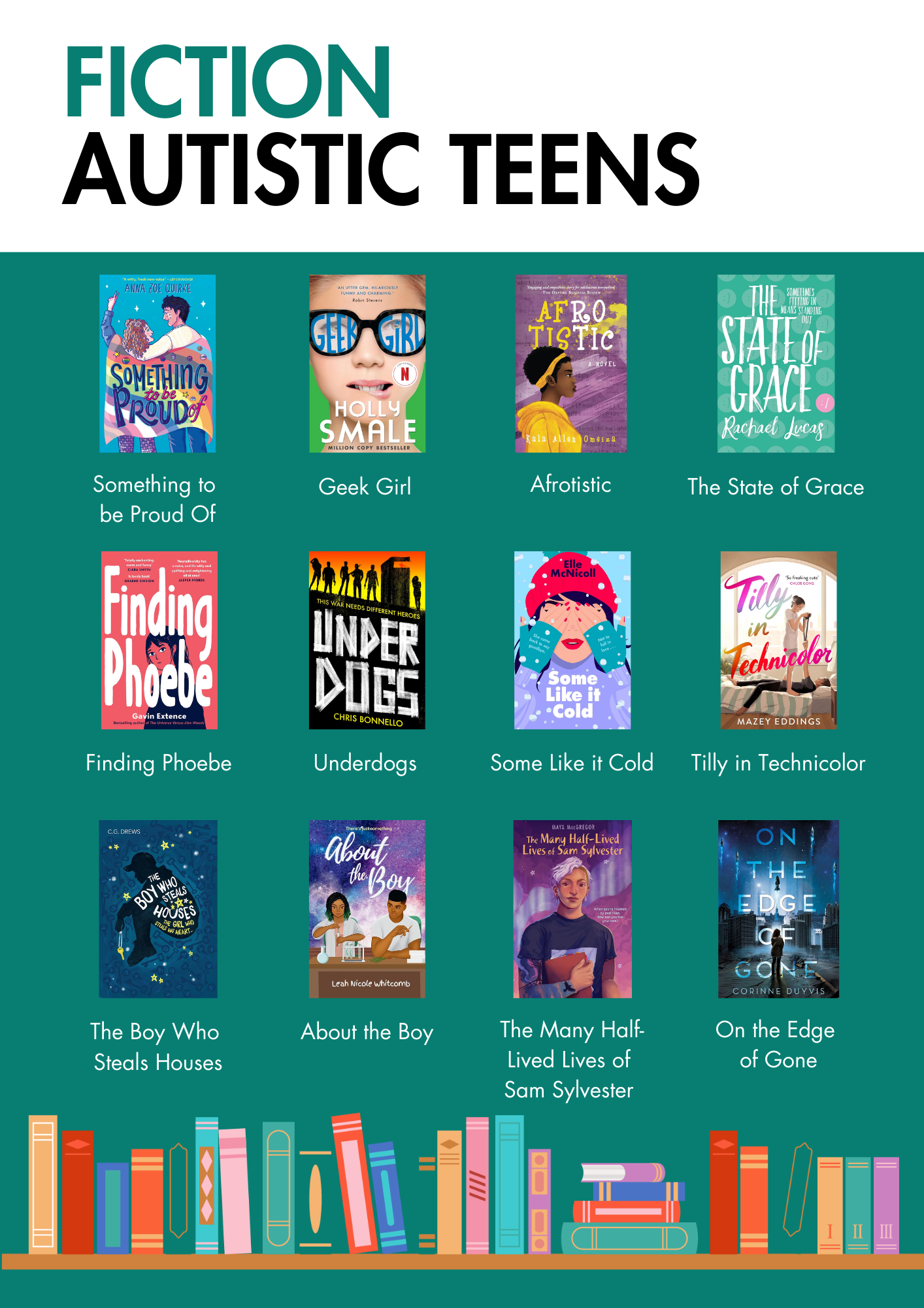 Autism and ADHD Book Guide - for Children, Young People, Parents and ...