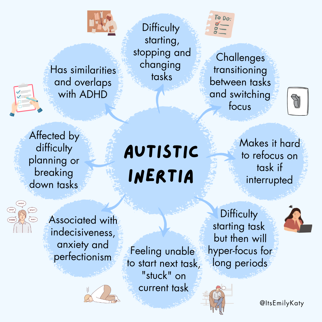 Autistic Inertia.png