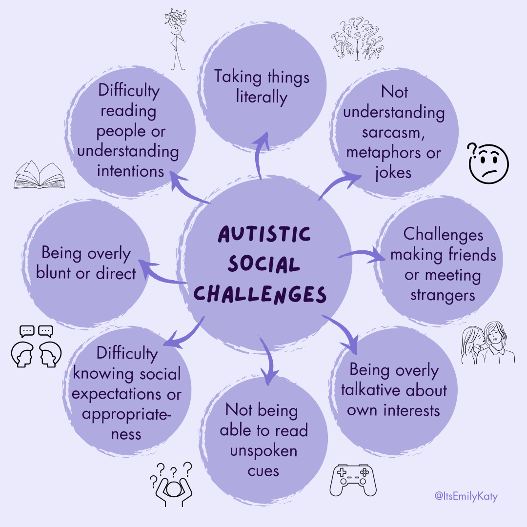 Autistic Social Challenges.png