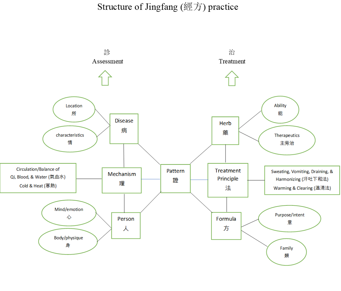 JInfang structure.png