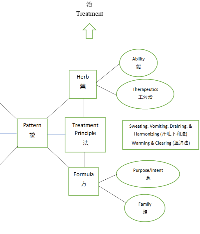 Practice of Jingfang: Module 1