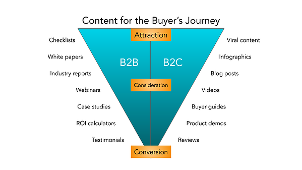 A Guide to B2B Growth Marketing in 2023