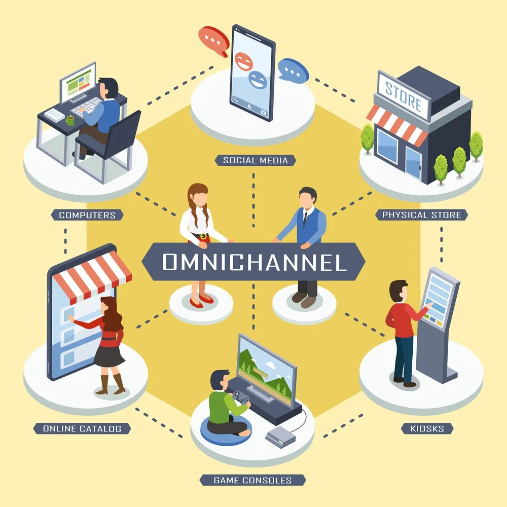 Instilling a Growth Marketing Approach Within an Omnichannel Organization
