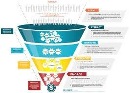 How Subscription-Box Businesses Can Instill a Growth Marketing Framework 