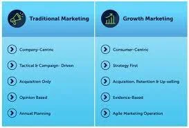 How to Establish Growth Marketing Fundamentals for Your Business 