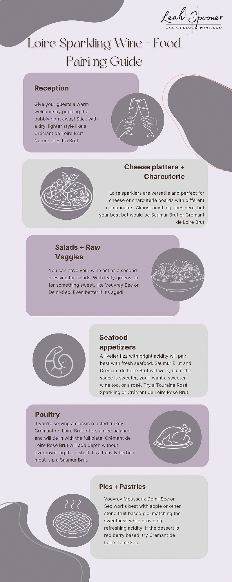 Sparkling Loire Wine and food pairing guide
