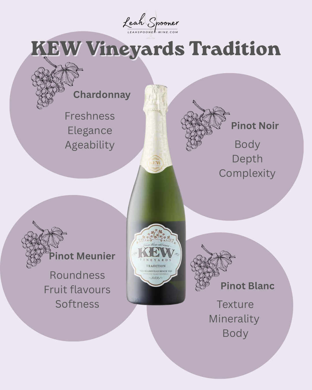 KEW Vineyards Tradition White wine blend