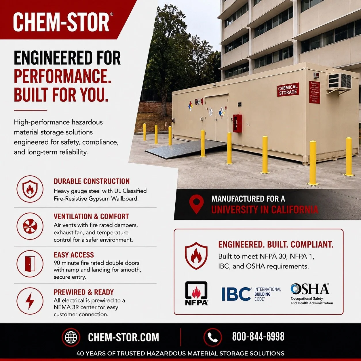Built for higher education. Engineered for hazardous material safety.

CHEM-STOR manufactured this custom four-hour fire-rated, FM Approved hazardous material storage building for a university in California, complete with integrated fire suppression,