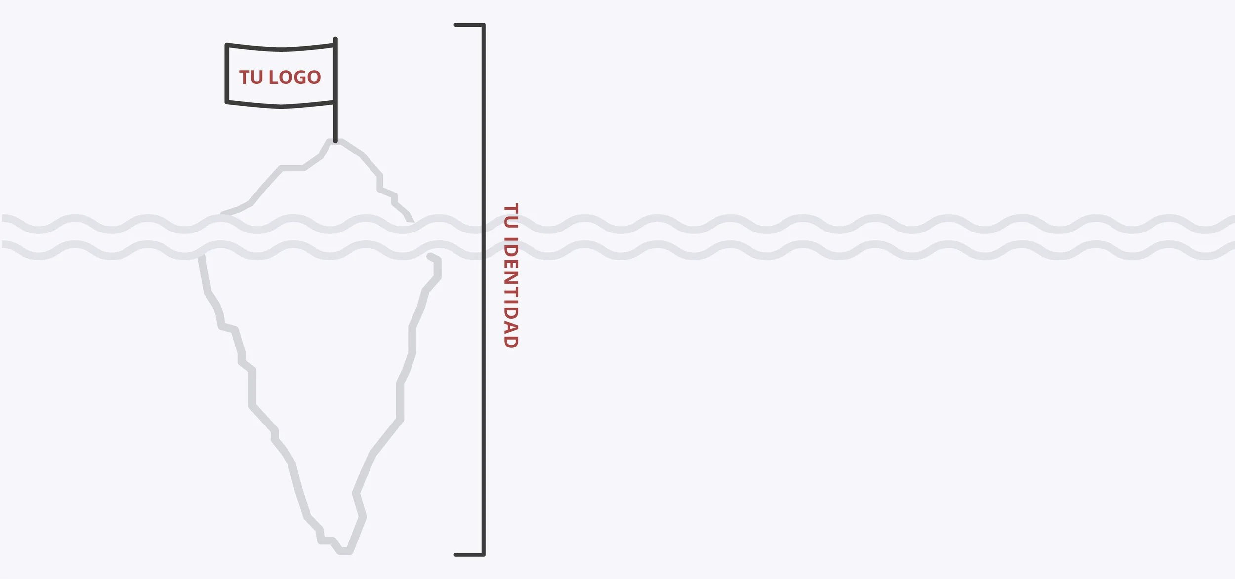 Logo x Identidade Visual