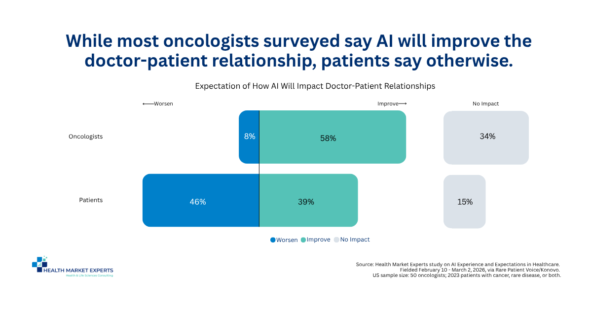 Recent Health AIX Study Insights by Health Market Experts