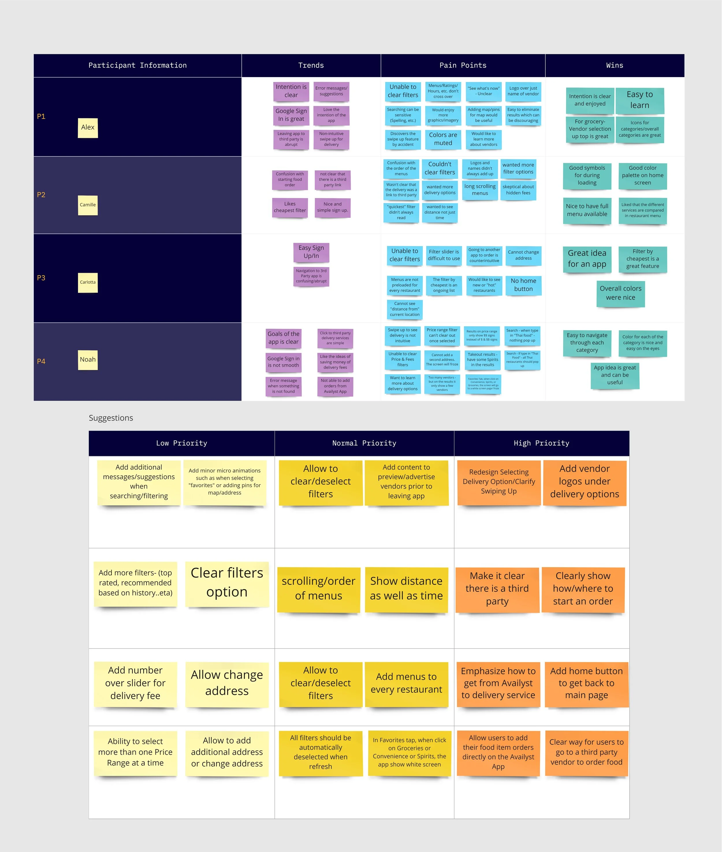 Availyst - Findings and Suggestions (1).jpg