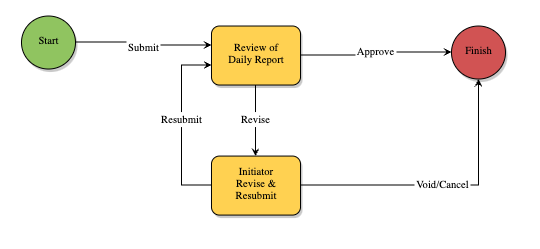 Inspection Workflow Process