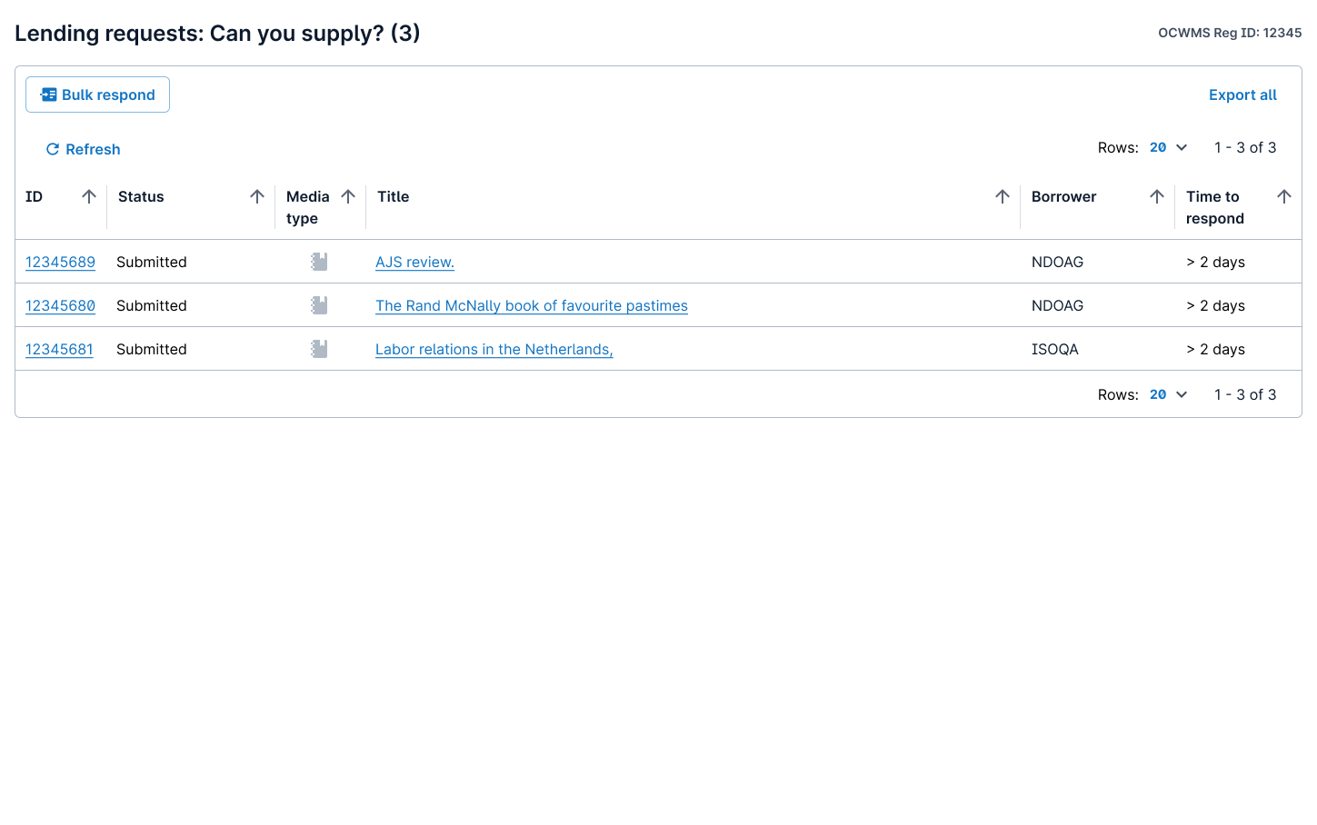 Queue before bulk flow.png