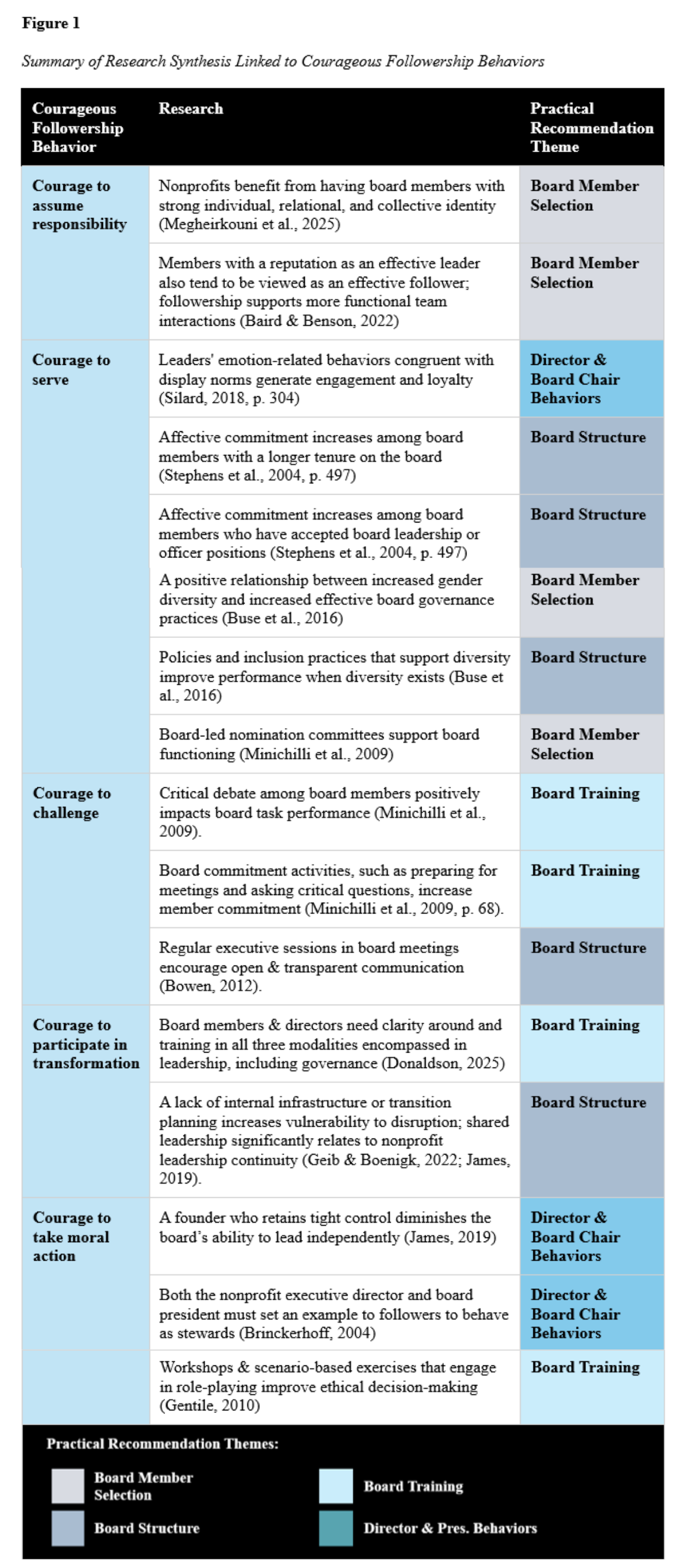 Courageous Followership Behaviors Image.png