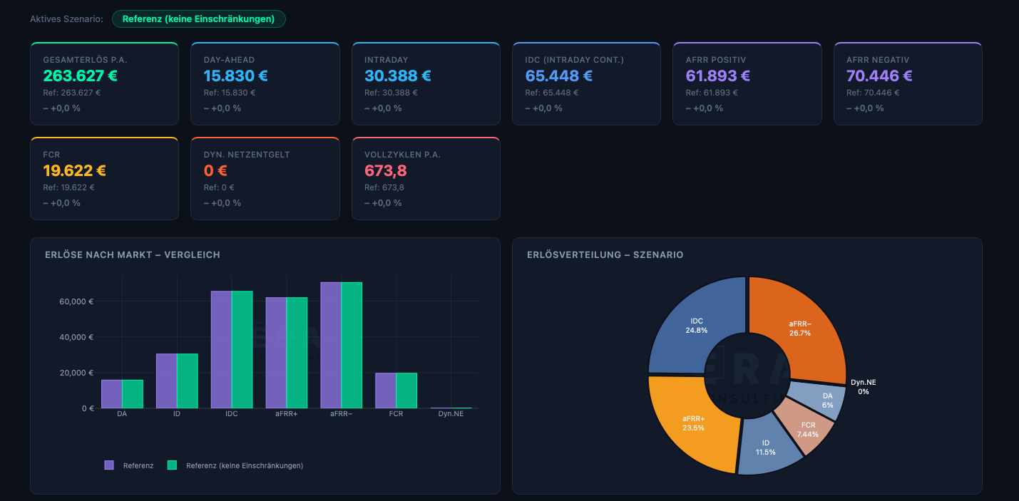 Netzanschlussbedingungen (FCA), dynamische Netzentgelte und ihre möglichen Auswirkungen auf stand alone BESS-Erlöse