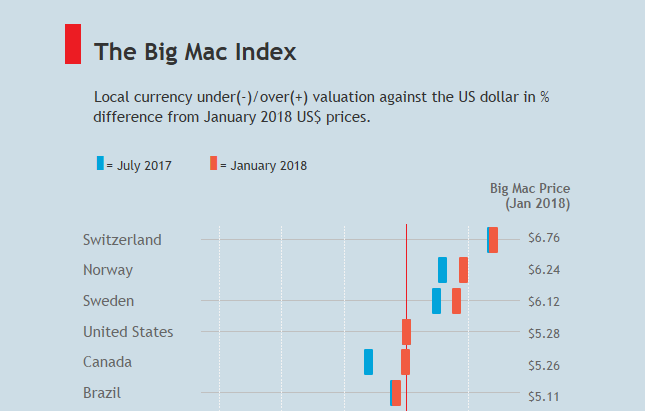 big-mac-index-featured3.png