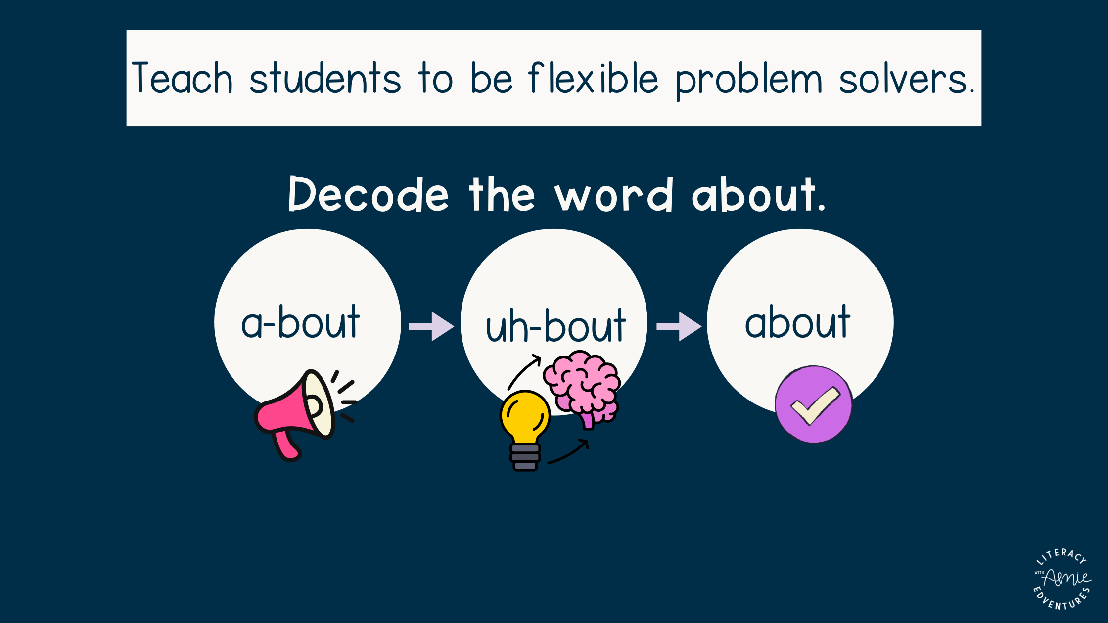 Phonics rules compared to flexible decoding in structured literacy instruction