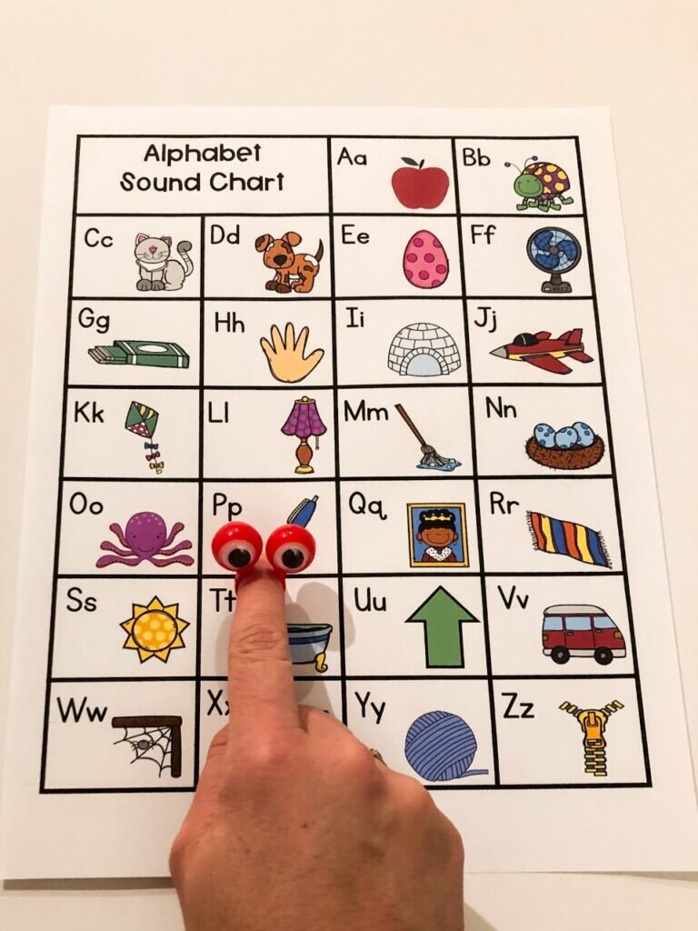 Alphabet Teaching Chart – Steps to Literacy