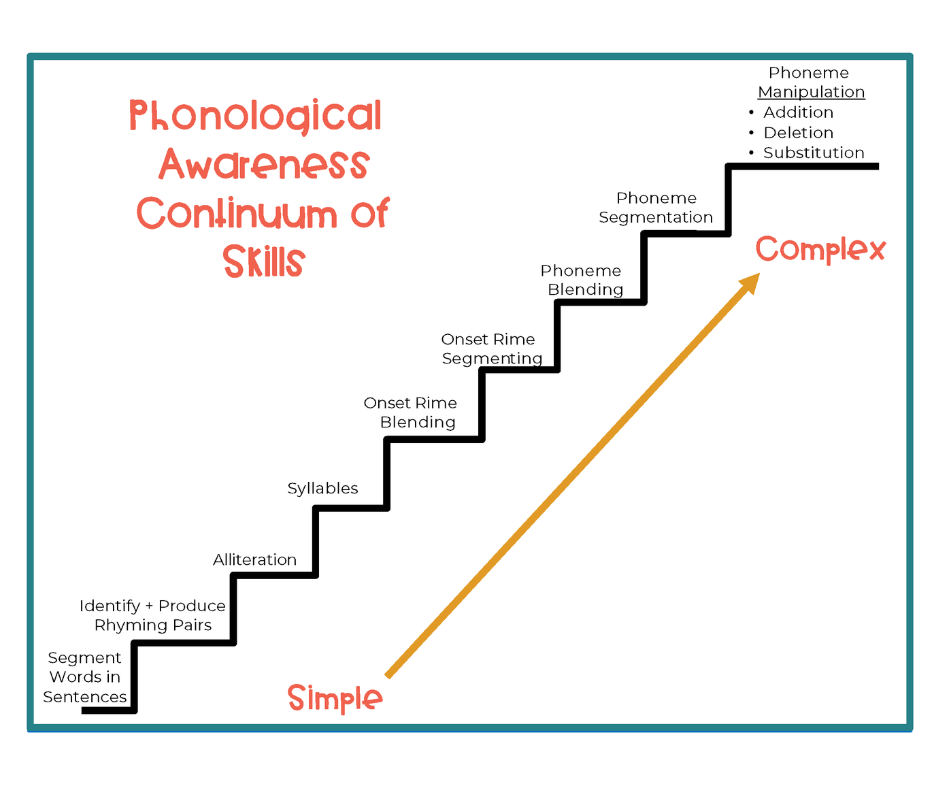 Module 3 — Literacy Edventures