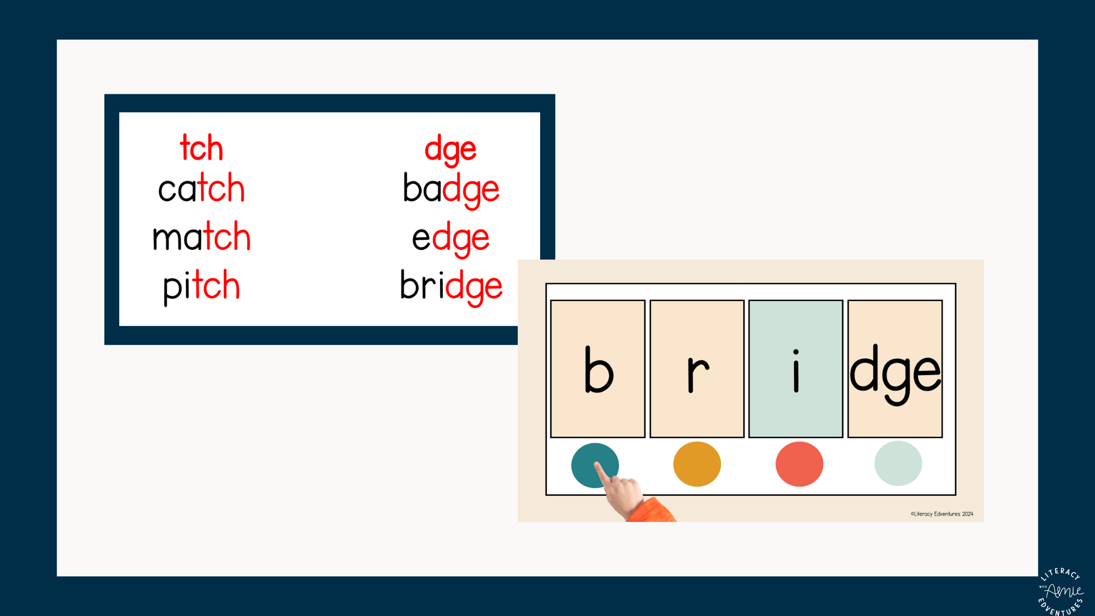 Daily phonics lesson slides that include cumulative review, phonemic awareness, word reading, dictation, and connected text for effective Tier 1 phonics instruction.