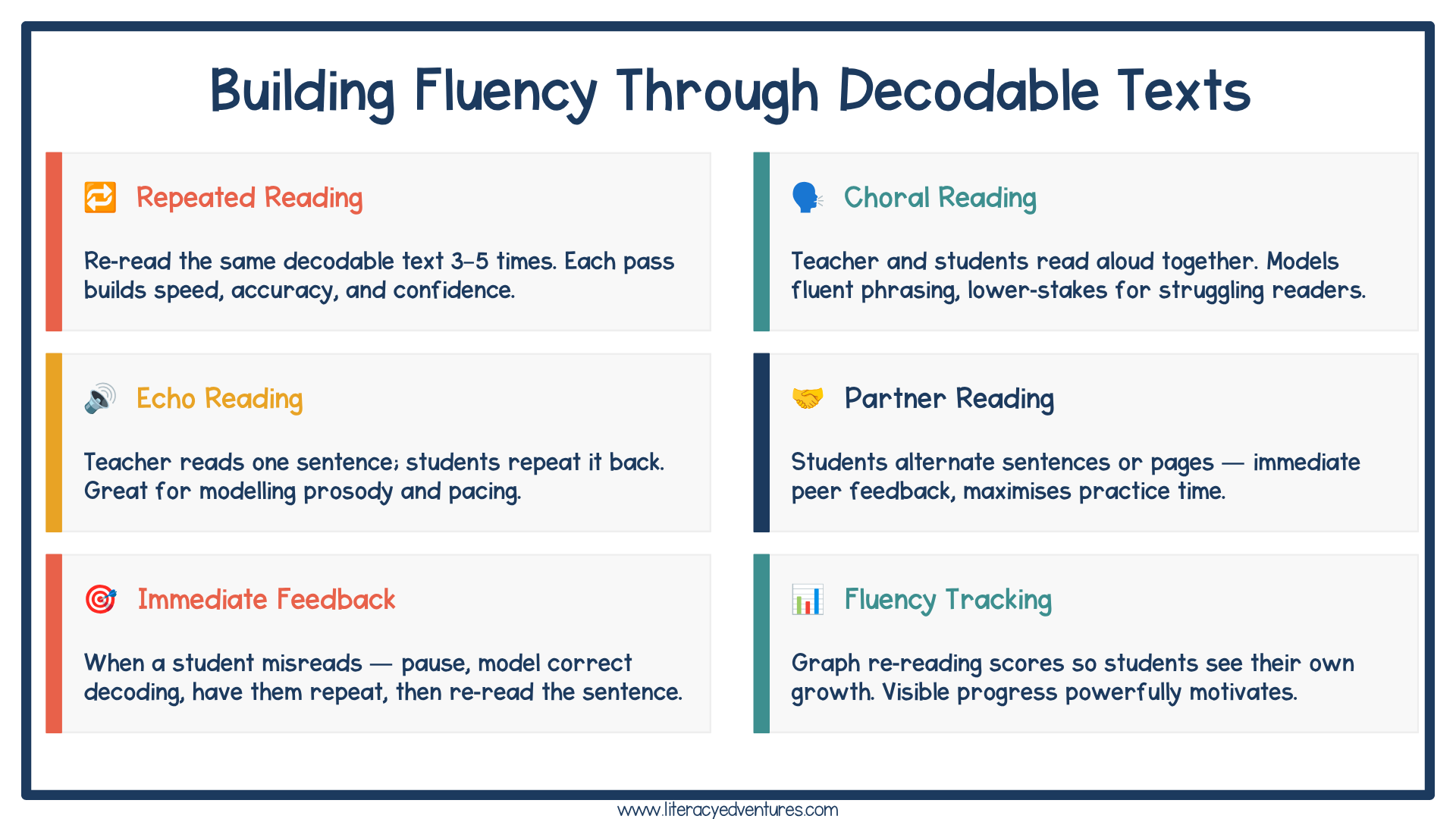 building-fluency-through-decodable-texts.png