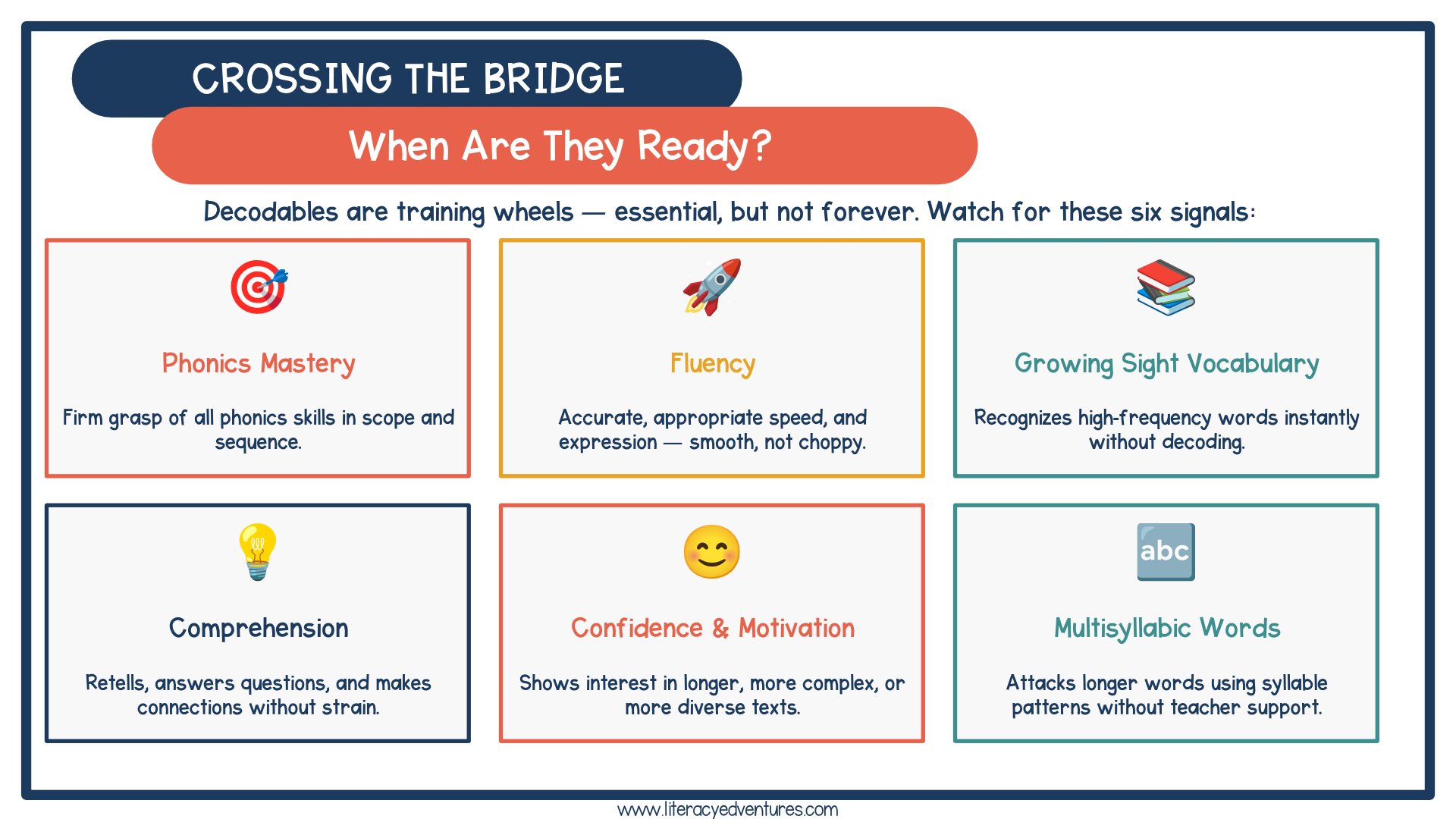 moving-beyond-decodable-texts