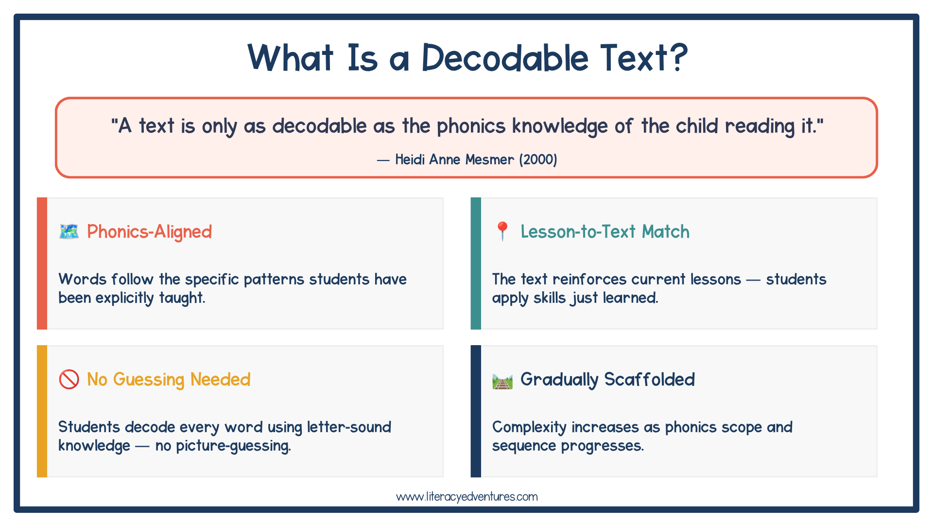 what-is-a-decodable-text.png