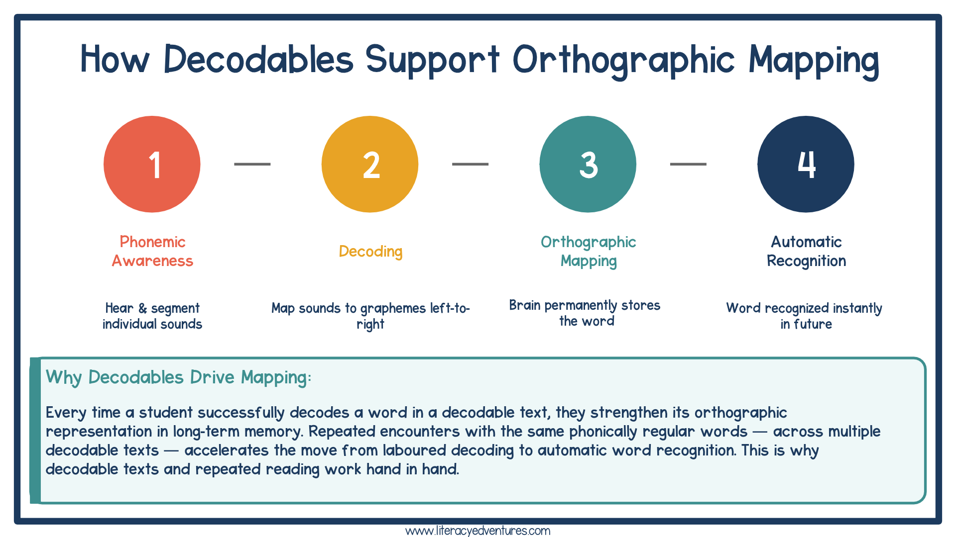 decodable-text-phonics-practice.jpg