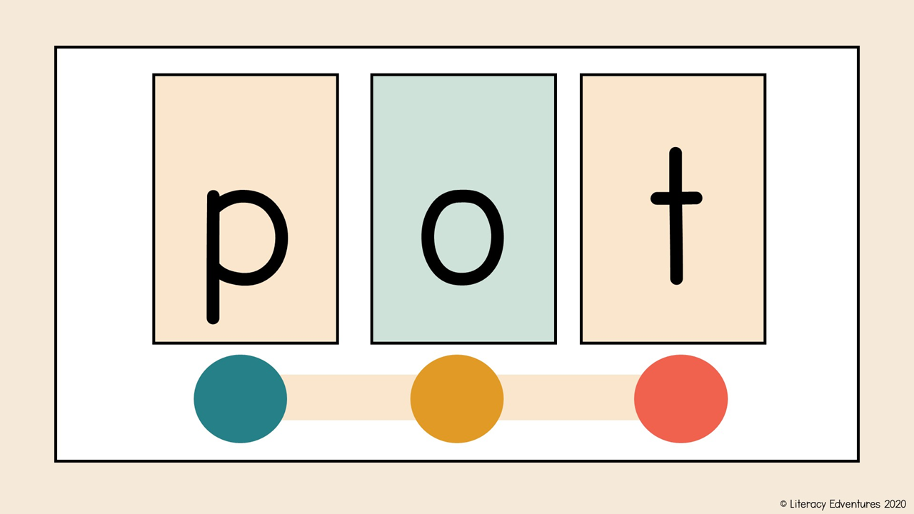 Opportunities to respond during phonics blending and decoding practice