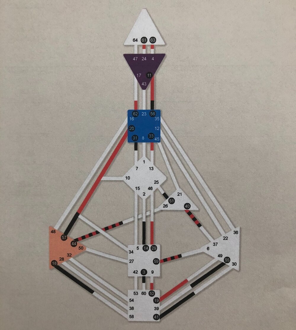 My Life as a 6/2 Splenic Projector (Orchestrator) in Human Design