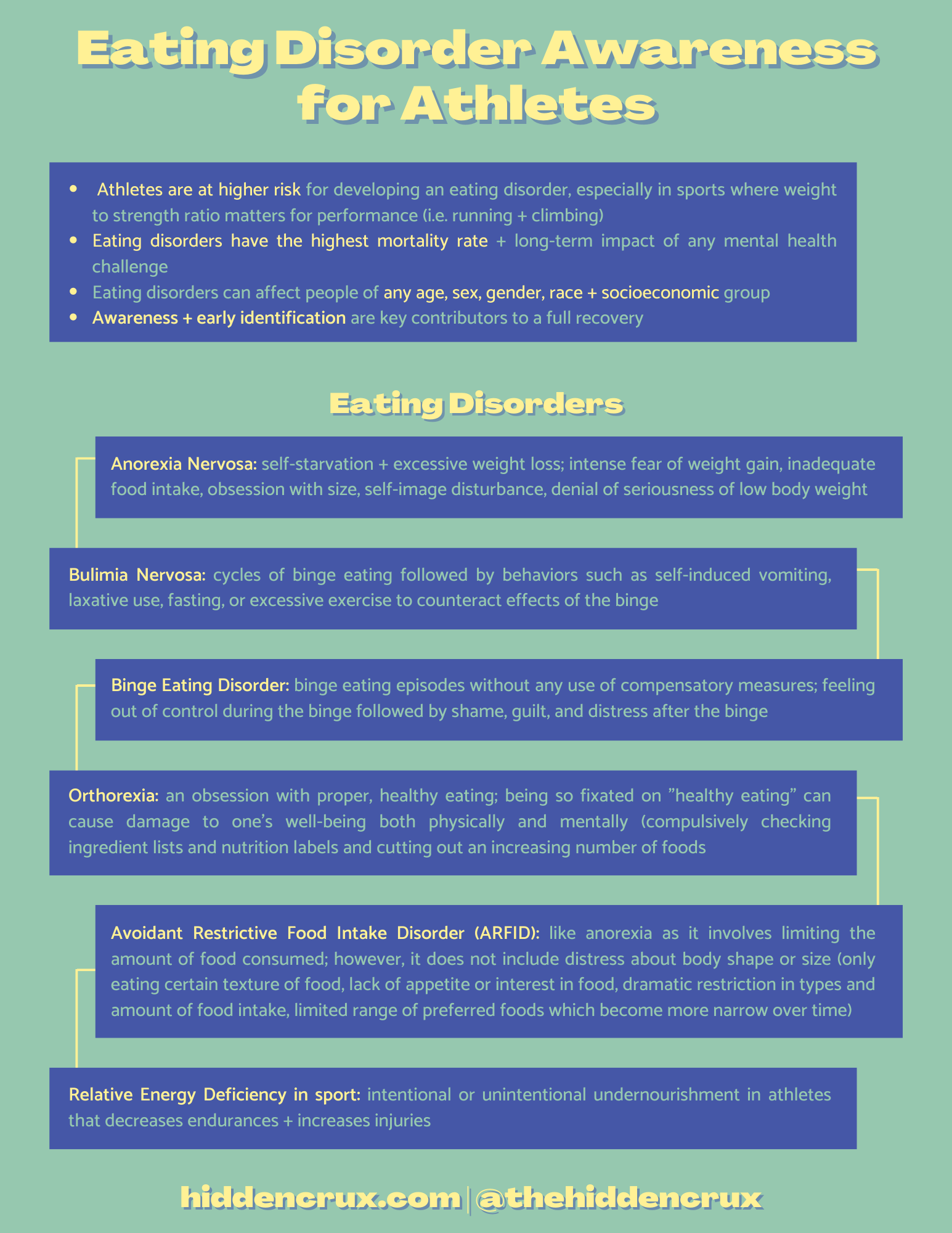 Eating Disorder Awareness for Athletes