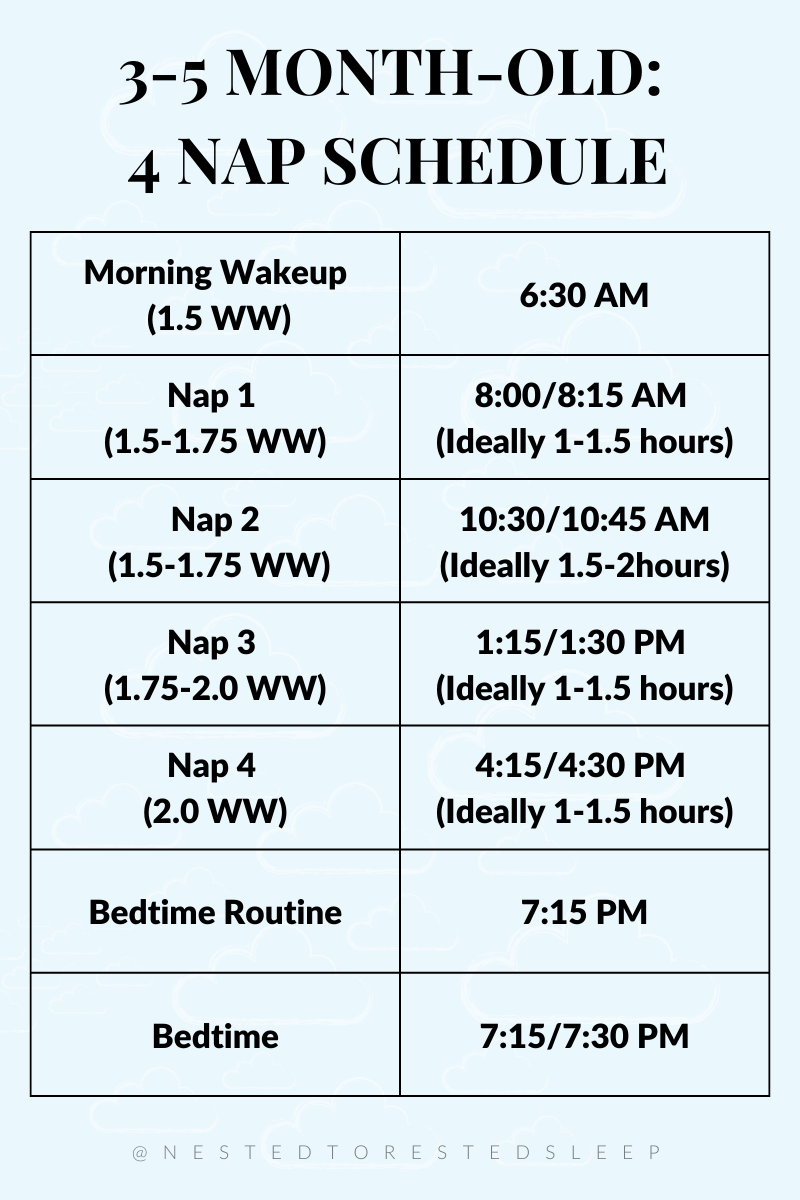 BABY’S SLEEP SCHEDULE DURING THEIR FIRST YEAR — Pediatric and Child