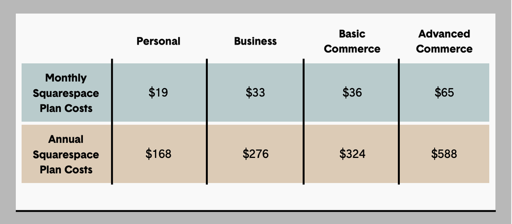 squarespace annual business plan