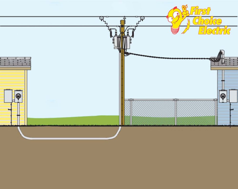 Secondary Distribution Lines to Overhead and Underground Services