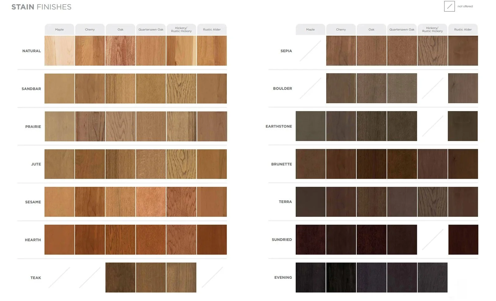 A chart displaying various wood stain finishes, categorized as 'Natural' and 'Sequoia,' with color options for each. The finishes include Maple, Cherry, Oak, Quartersaw Oak, Hickory/Rustic Hickory, Rustic Alder, and additional options like Sepia, Boulder, Earthstone, Brunette, Terra, Sundried, and Evening in different shades.