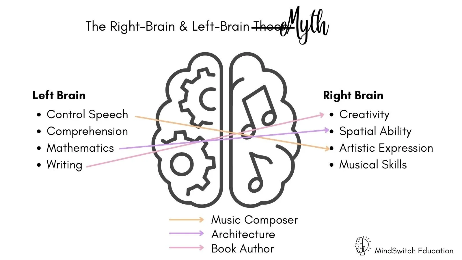 Are you a Left Brain or Right Brain Person? — MindSwitch Education