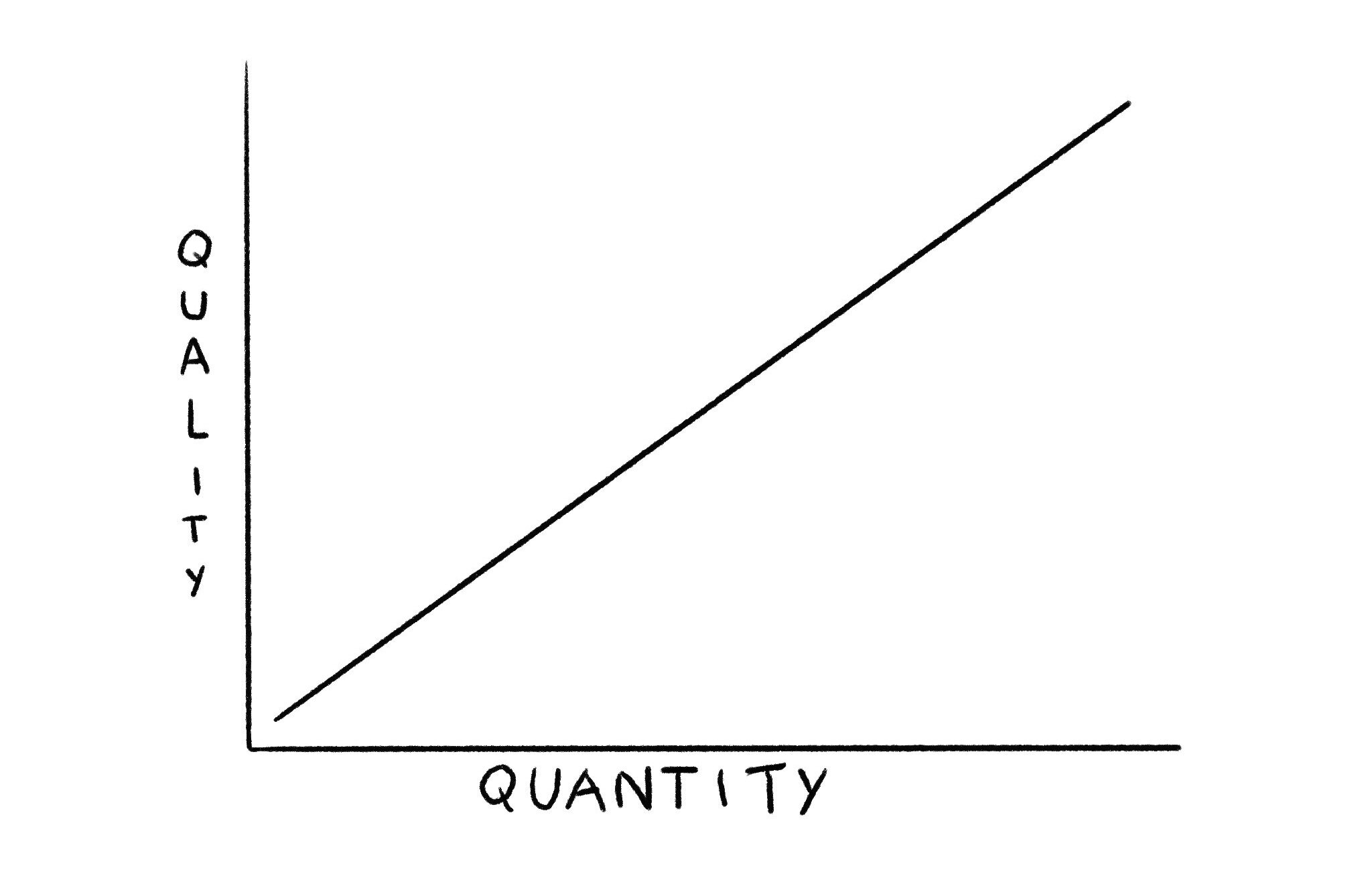 Quality vs. Quantity 