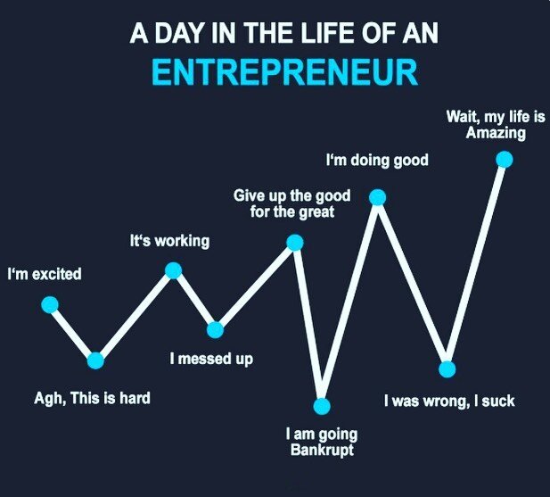 Becoming an Entrepreneur and starting my own business is one of the best things I&rsquo;ve ever done! But this is definitely how some of my days go😂

#businessgoals #businesscoach #femaleboss #techspecialist #femalebusinessowner #socialmediastrategy