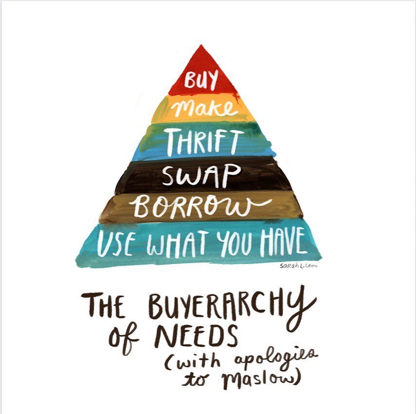 This Tuesday reflect on The &lsquo;Buyerarchy&rsquo; of Needs and how to create a more intentional wardrobe! 
This hierarchy of buying behaviour created by illustrator Sarah Lazarovic looks at buying as the last level after all other areas have been 
