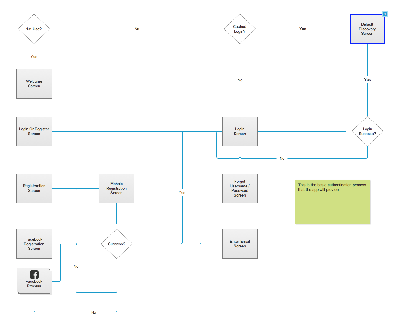 AuthenticationFlow.png
