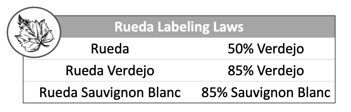 Rueda Labeling Laws