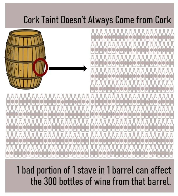 How To Tell When Wine Is Corked — tèr·ra·ve·nos