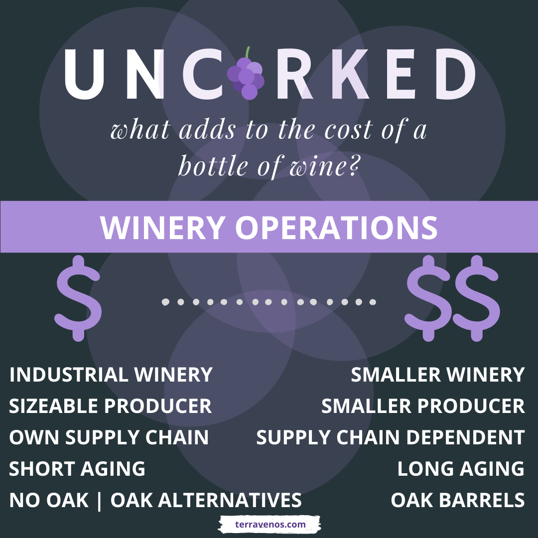 What Determines the Price of a Bottle of Wine? — tèr·ra·ve·nos