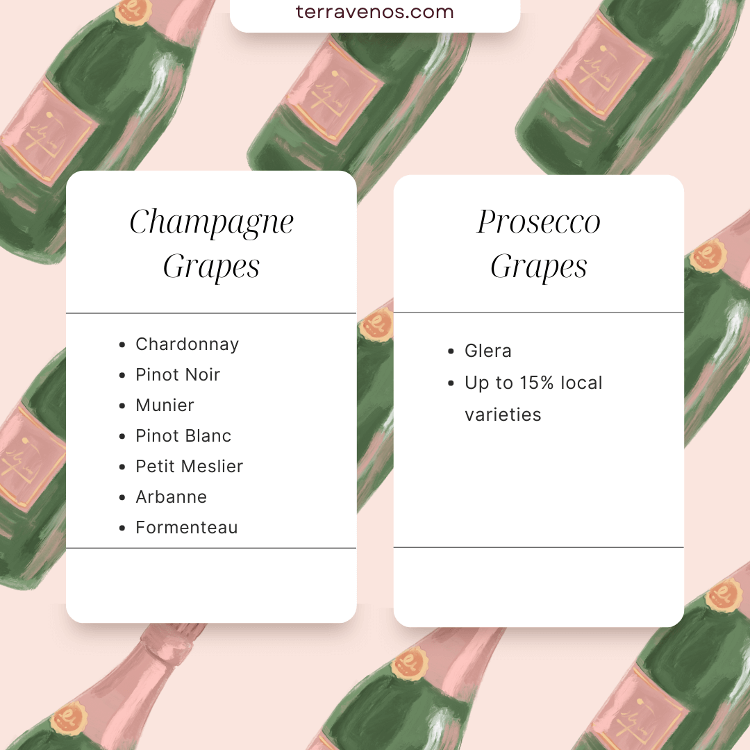 Pinot Noir Champagne : Expensive Champagne