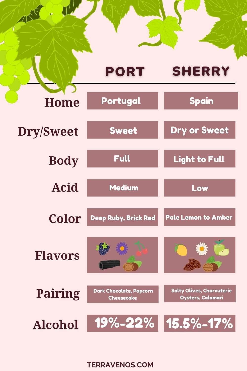 Port vs Sherry: Which Will You Pick? — tèr·ra·ve·nos